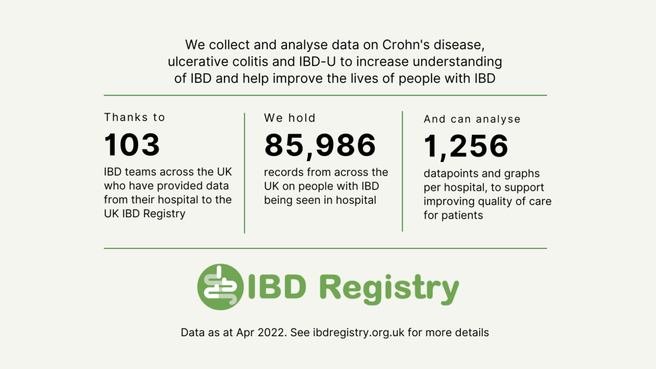 Home - UK IBD Registry